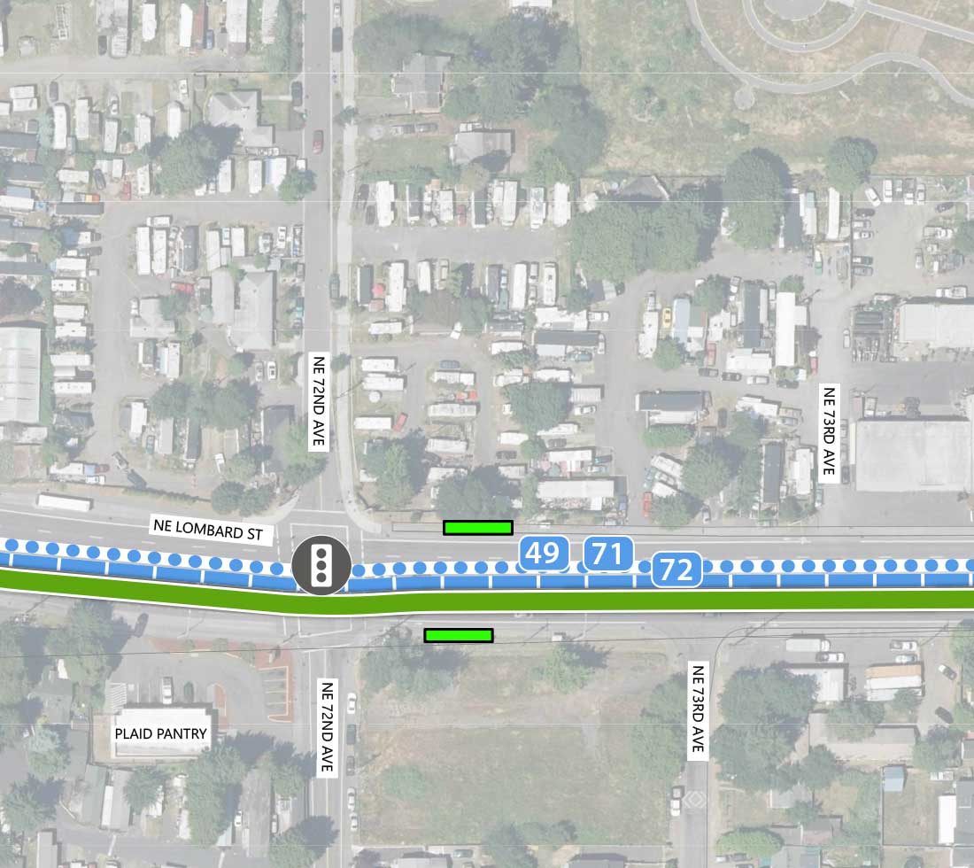 Map showing where the 82nd Ave FX Line runs on NE Lombard St, intersecting NE 72nd and NE 73rd Ave. There is one existing traffic signal at the intersection on NE 72nd Ave, and two FX Station Platforms. Line 72 runs parallel to the SE 82nd Ave line, along with planned Lines 49 and 71. Plaid Pantry is highlighted on the map.