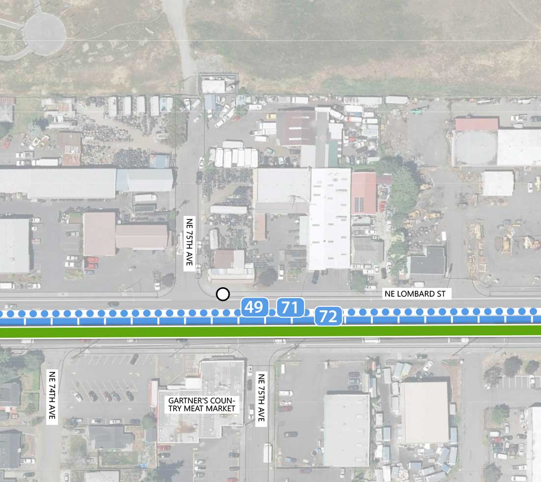 Map showing where the 82nd Ave FX Line runs on NE Lombard St, intersecting NE 75th Ave. A future Line 72 stop is marked on the westbound side of the intersection. Line 72 runs parallel to the SE 82nd Ave line, along with planned Lines 49 and 71. Gartner's Country Meat Market is highlighted on the map.