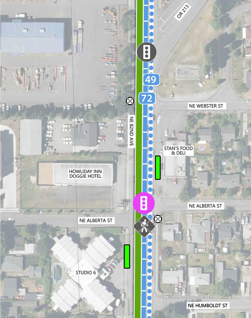 Map showing where the 82nd Ave FX Line runs on NE 82nd Ave, intersecting OR 213, NE Webster St, NE Alberta St, and NE Humboldt St. There is an existing traffic signal at the intersection of OR 213. The intersection at NE Alberta St has a planned traffic signal, two FX station platforms, a Line 72 stop closing and a crosswalk closing. Line 72 and planned Line 49 run parallel to the 82nd Ave line. The following businesses are highlighted on the map: Stand's Food & Deli, Howliday Inn Doggie Hotel, and Studio 6.