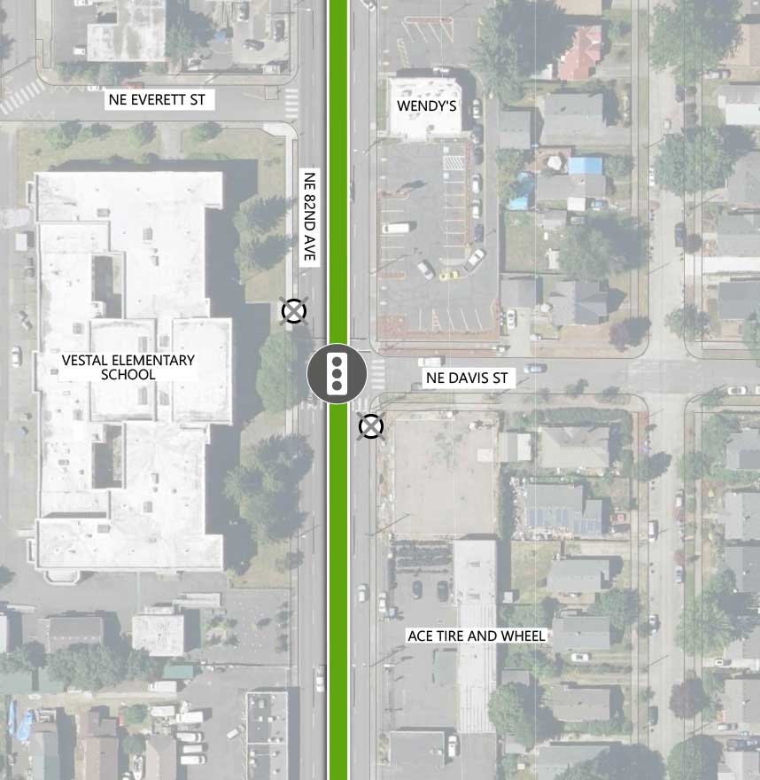 Map showing where the 82nd Ave FX Line runs on NE 82nd Ave, intersecting NE Everett St and NE Davis St. There is an existing traffic signal at the NE Davis St intersection as well as two Line 72 stop closings, one on each side. The following are highlighted on the map: Wendy's, Vestal Elementary School, Ace Tire and Wheel.