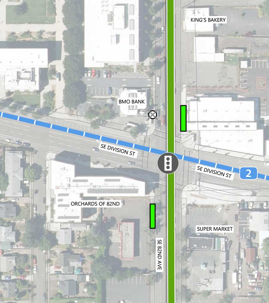 Map showing where the 82nd Ave FX Line runs on SE 82nd Ave, intersecting SE Division St. There is an existing traffic signal, two FX stations, and one Line 72 stop closing (southbound) at the intersection. Line 2 runs east to west on SE Division St. The following businesses are highlighted on the map: King's Bakery, BMO Bank, Orchards of 82nd, and Super Market.