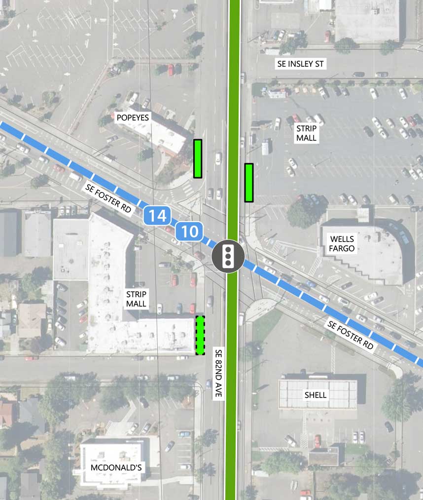 Map showing where the 82nd Ave FX Line runs on SE 82nd Ave, intersecting SE Insley St and SE Foster Rd. There is an existing traffic signal, two FX stations, and one alternative FX station location at the SE Foster Rd intersection. Lines 14 and 10 run northwest to southeast on SE Foster Rd. The following businesses are highlighted on the map: Popeyes, Wells Fargo, Shell, and McDonald's.