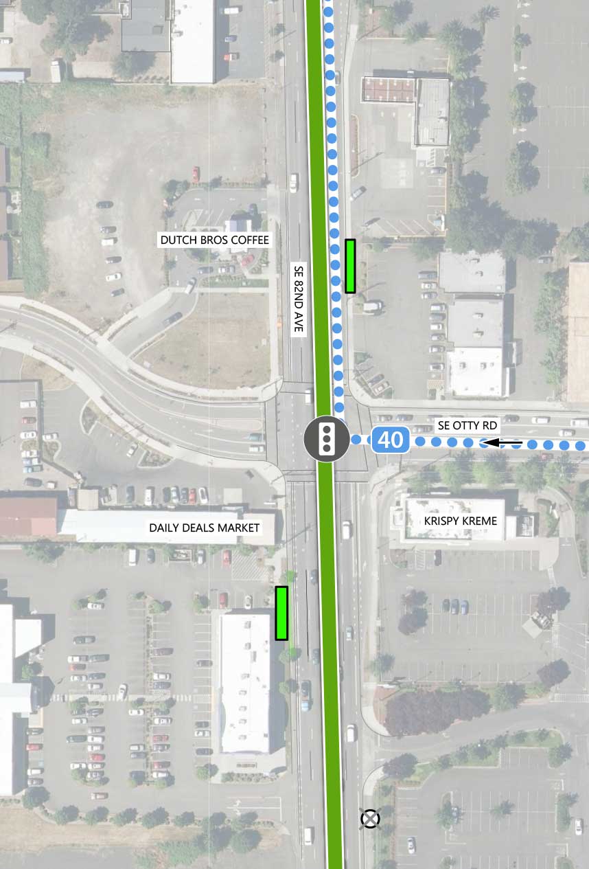 Map showing where the 82nd Ave FX Line runs on SE 82nd Ave, intersecting SE Otty Rd. There is an existing traffic signal and two FX stations at the intersection, with a 72 bus line stop closing to the south. Line 40 runs parallel to the 82nd Ave FX Line until SE Otty Rd, where it turns east. The following businesses are highlighted on the map: Dutch Bros Coffee, Krispy Kreme, and Daily Deals Market.