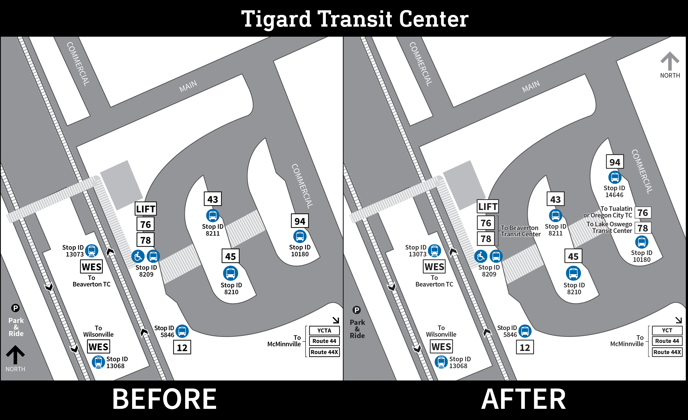 Image shows before and after of stops at the Tigard Transit Center. In the before image, Stop ID 10180 service line 94. In the after image, line 94 is moved to stop 14646 and is slightly north of stop ID 10180, which now services line 76 to Tualatin or Oregon City TC and line 78 to Lake Oswego Transit Center.